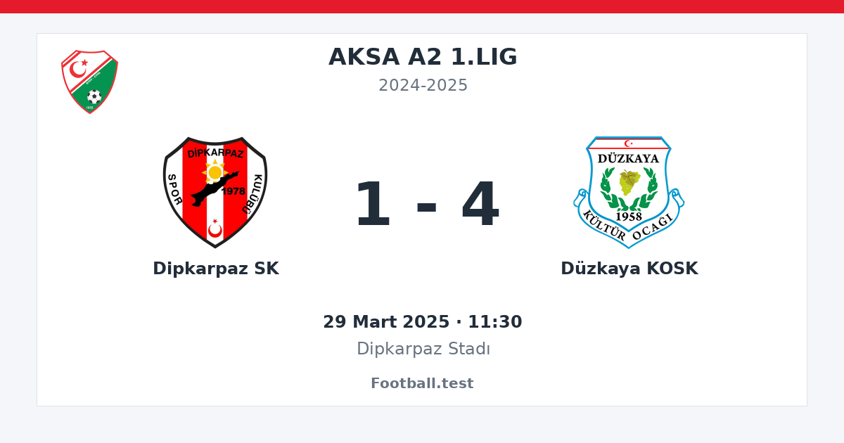 Dipkarpaz SK - Düzkaya KOSK 1 - 4 paylaşım kartı