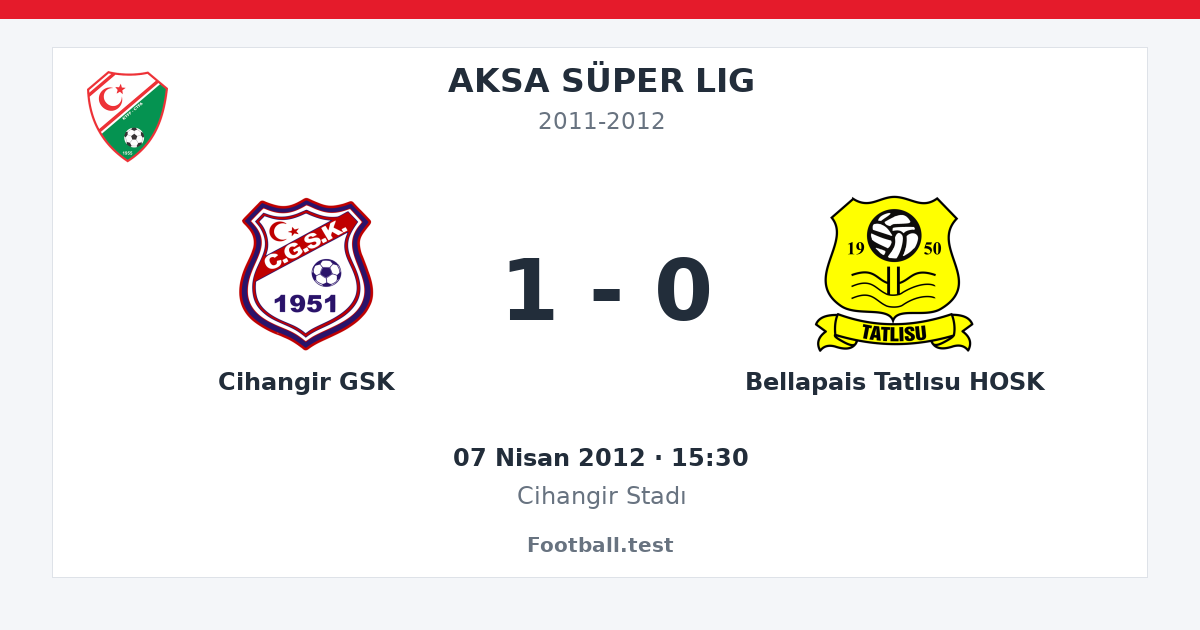 Cihangir GSK - Bellapais Tatlısu HOSK 1 - 0 paylaşım kartı