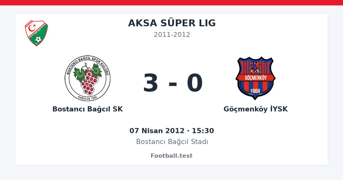 Bostancı Bağcıl SK - Göçmenköy İYSK 3 - 0 paylaşım kartı