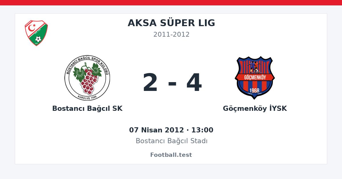 Bostancı Bağcıl SK - Göçmenköy İYSK 2 - 4 paylaşım kartı
