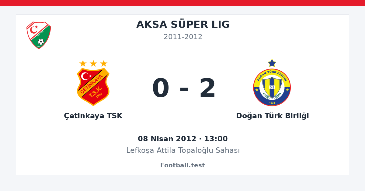 Çetinkaya TSK - Doğan Türk Birliği 0 - 2 paylaşım kartı