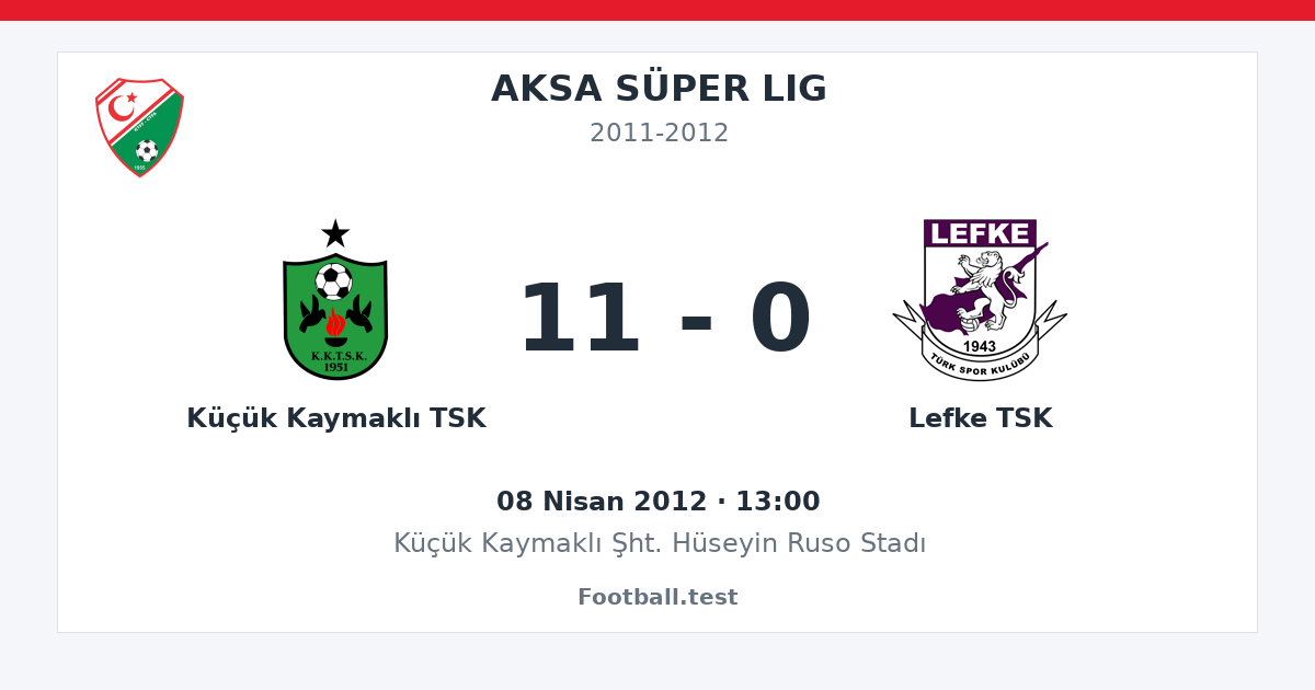 Küçük Kaymaklı TSK - Lefke TSK 11 - 0 paylaşım kartı