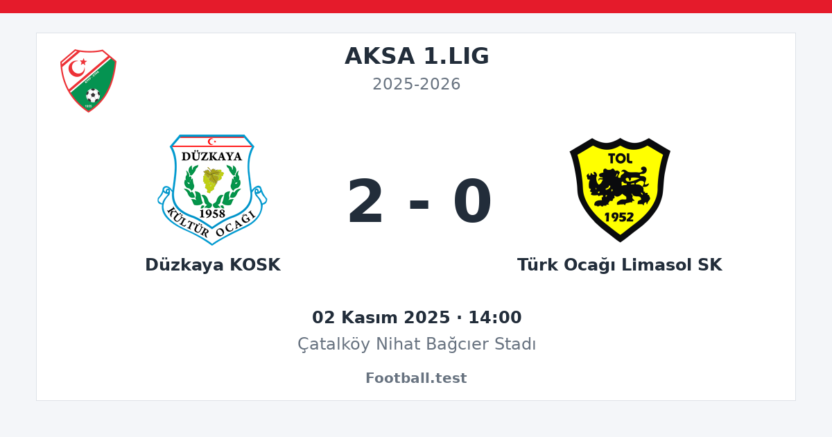 Düzkaya KOSK - Türk Ocağı Limasol SK 2 - 0 paylaşım kartı