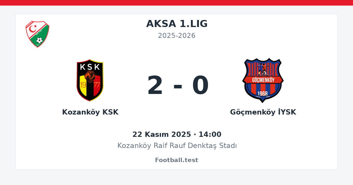 Kozanköy KSK - Göçmenköy İYSK 2 - 0 paylaşım kartı