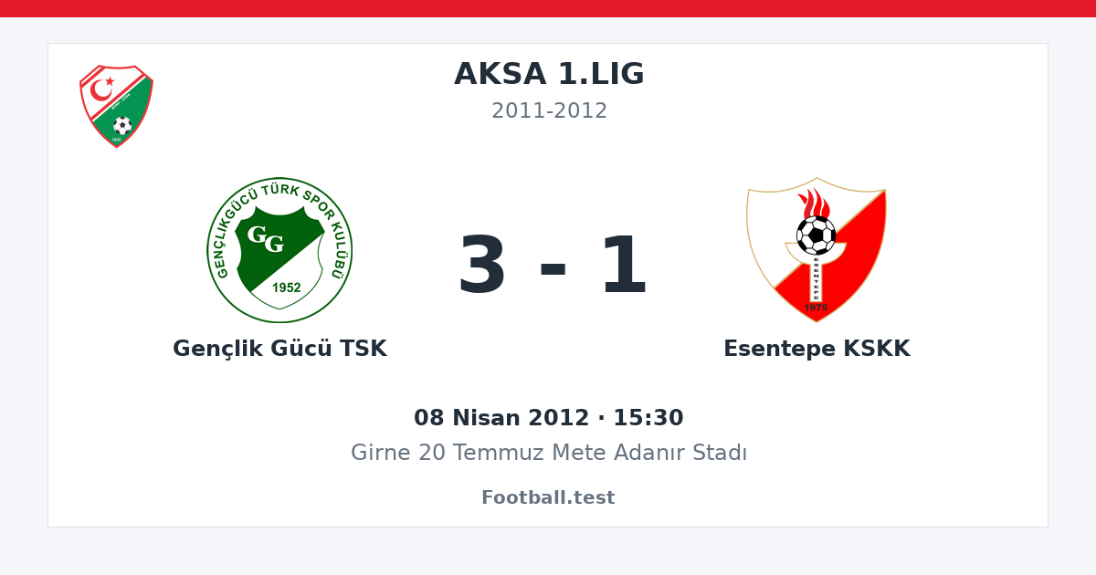 Gençlik Gücü TSK - Esentepe KSKK 3 - 1 paylaşım kartı