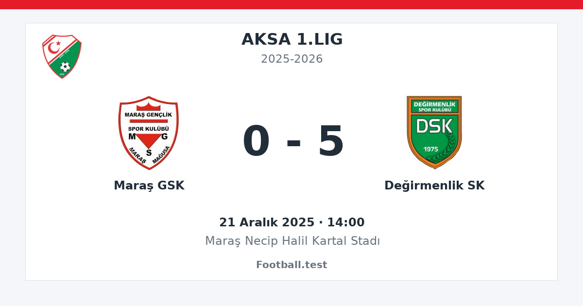 Maraş GSK - Değirmenlik SK 0 - 5 paylaşım kartı
