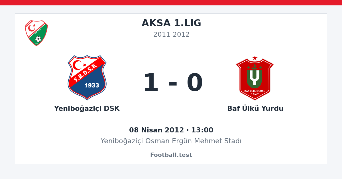 Yeniboğaziçi DSK - Baf Ülkü Yurdu 1 - 0 paylaşım kartı