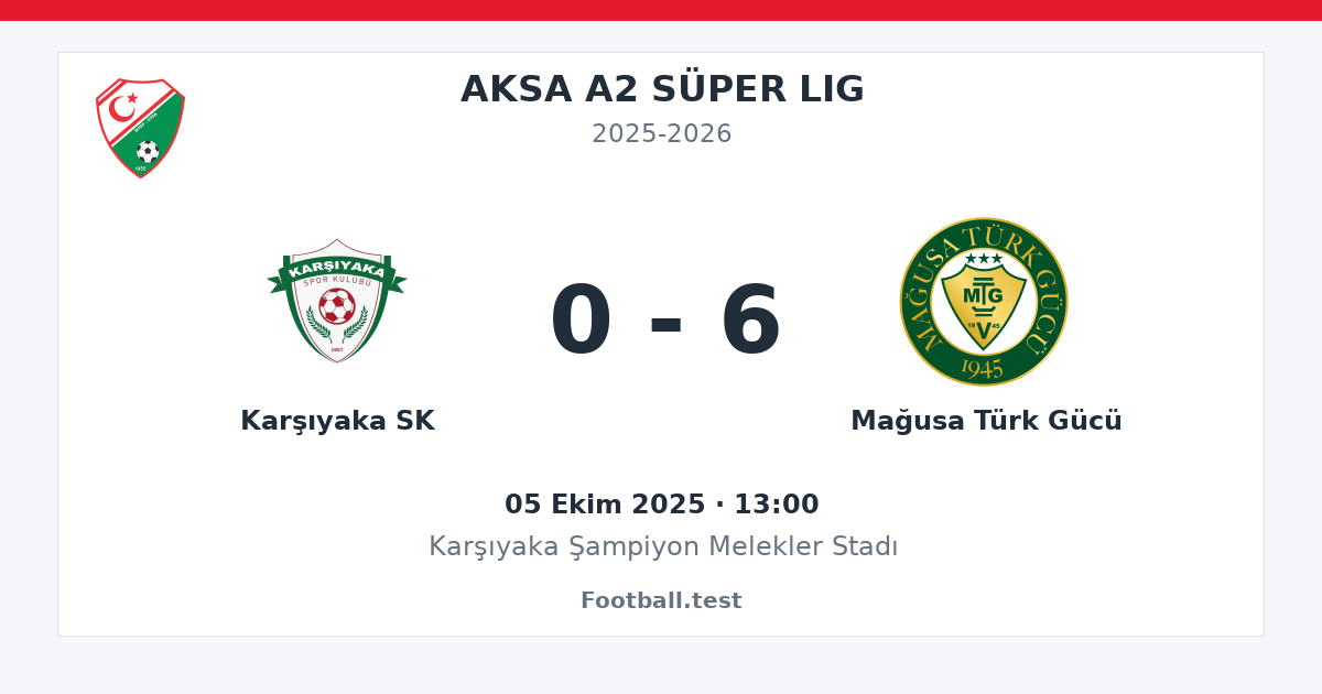 Karşıyaka SK - Mağusa Türk Gücü 0 - 6 paylaşım kartı