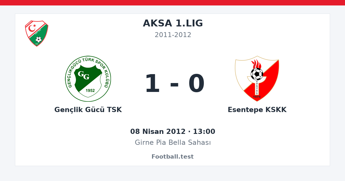 Gençlik Gücü TSK - Esentepe KSKK 1 - 0 paylaşım kartı