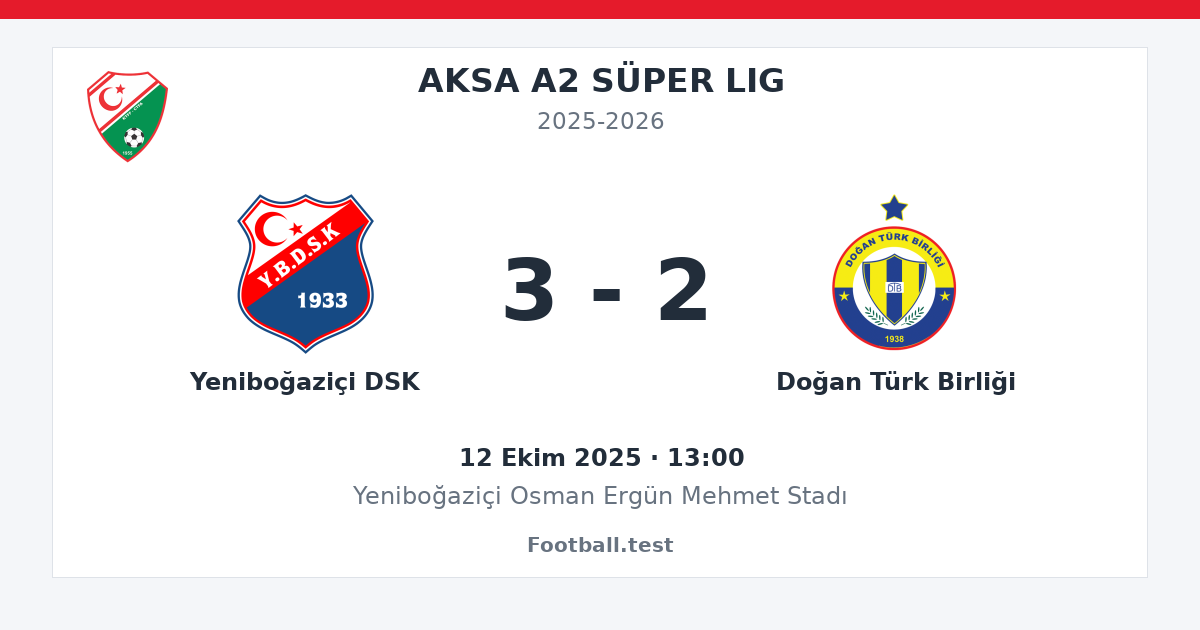 Yeniboğaziçi DSK - Doğan Türk Birliği 3 - 2 paylaşım kartı