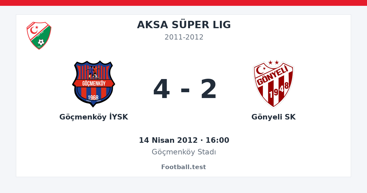 Göçmenköy İYSK - Gönyeli SK 4 - 2 paylaşım kartı