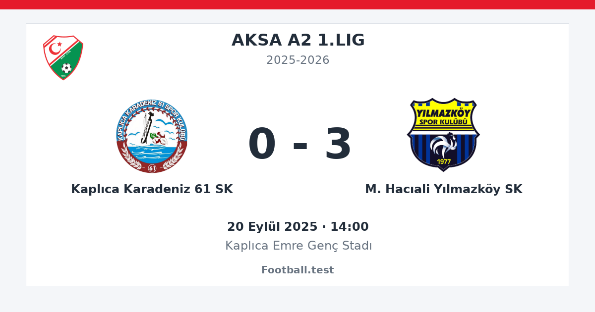 Kaplıca Karadeniz 61 SK - M. Hacıali Yılmazköy SK 0 - 3 paylaşım kartı