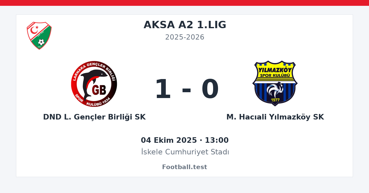 DND L. Gençler Birliği SK - M. Hacıali Yılmazköy SK 1 - 0 paylaşım kartı