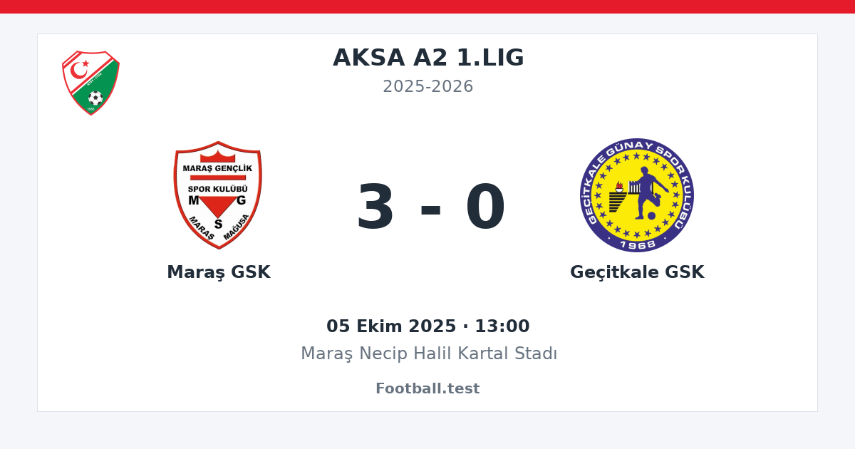 Maraş GSK - Geçitkale GSK 3 - 0 paylaşım kartı