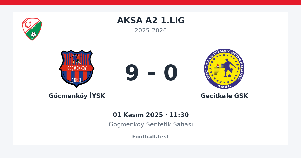 Göçmenköy İYSK - Geçitkale GSK 9 - 0 paylaşım kartı