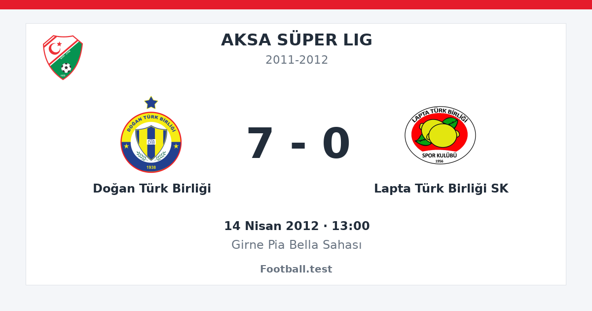 Doğan Türk Birliği - Lapta Türk Birliği SK 7 - 0 paylaşım kartı