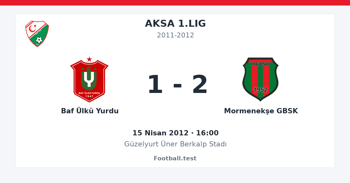 Baf Ülkü Yurdu - Mormenekşe GBSK 1 - 2 paylaşım kartı