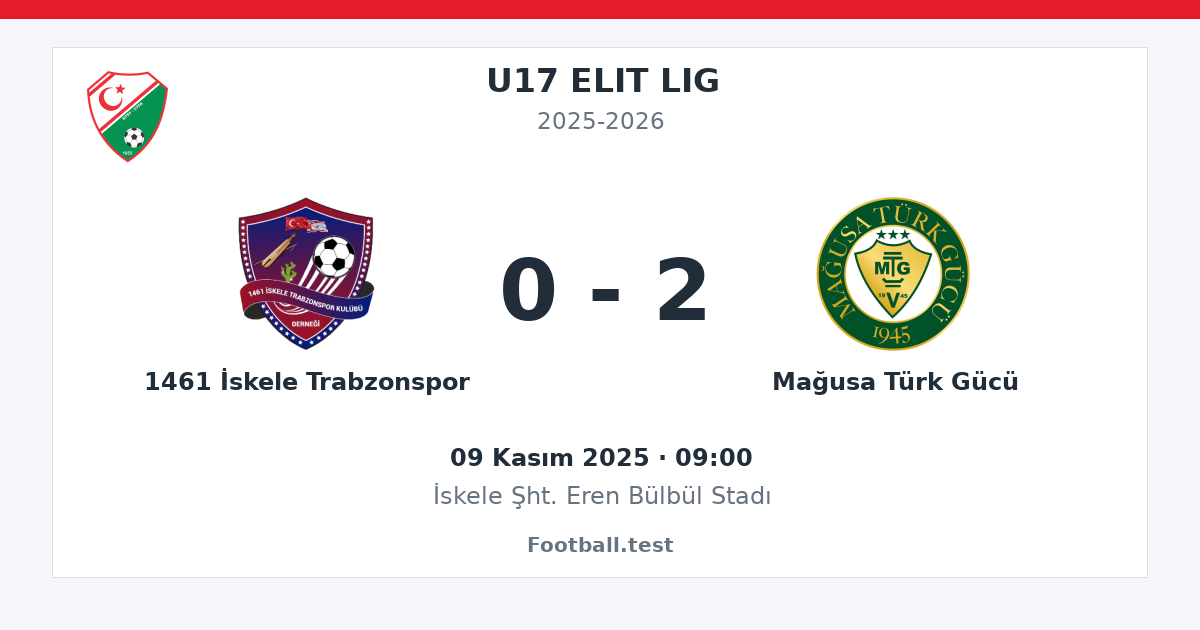 1461 İskele Trabzonspor - Mağusa Türk Gücü 0 - 2 paylaşım kartı
