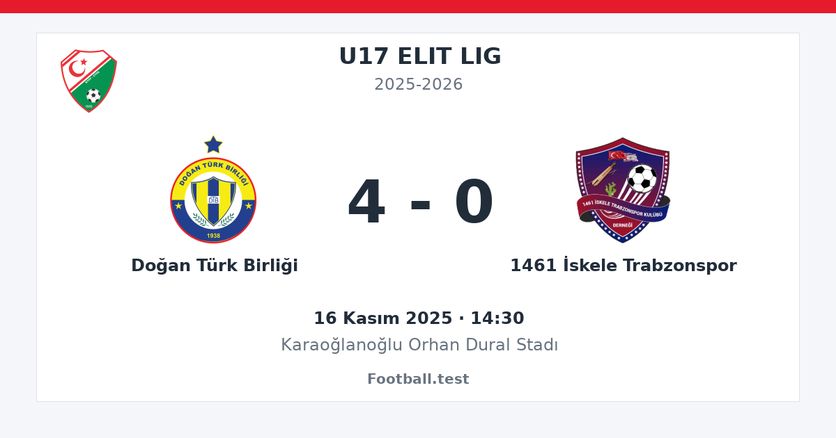 Doğan Türk Birliği - 1461 İskele Trabzonspor 4 - 0 paylaşım kartı