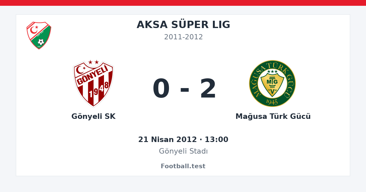 Gönyeli SK - Mağusa Türk Gücü 0 - 2 paylaşım kartı