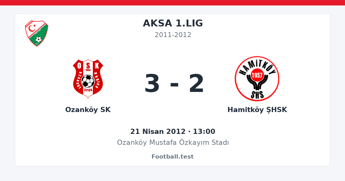 Ozanköy SK - Hamitköy ŞHSK 3 - 2 paylaşım kartı
