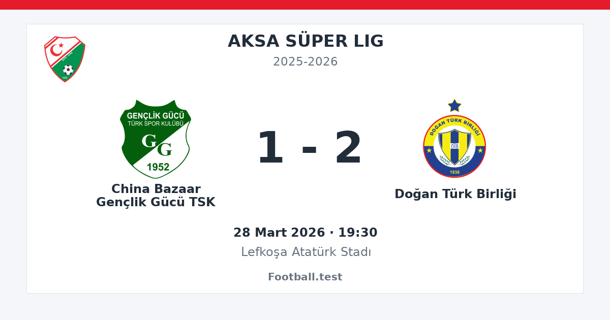 China Bazaar Gençlik Gücü TSK - Doğan Türk Birliği 1 - 2 paylaşım kartı