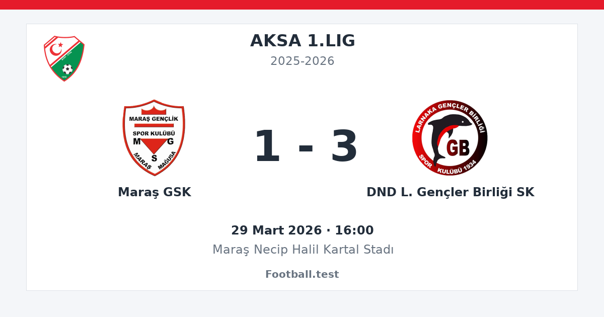 Maraş GSK - DND L. Gençler Birliği SK 1 - 3 paylaşım kartı