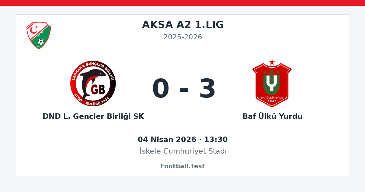 DND L. Gençler Birliği SK - Baf Ülkü Yurdu 0 - 3 paylaşım kartı