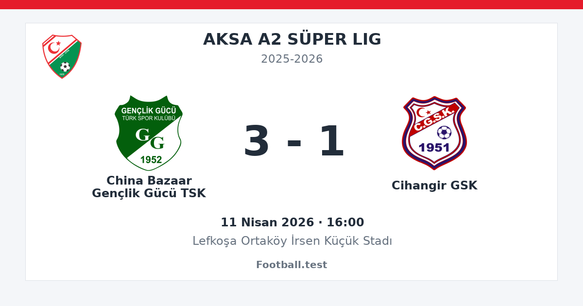China Bazaar Gençlik Gücü TSK - Cihangir GSK 3 - 1 paylaşım kartı