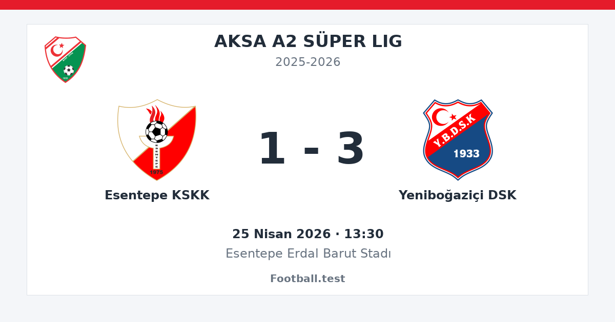 Esentepe KSKK - Yeniboğaziçi DSK 1 - 3 paylaşım kartı