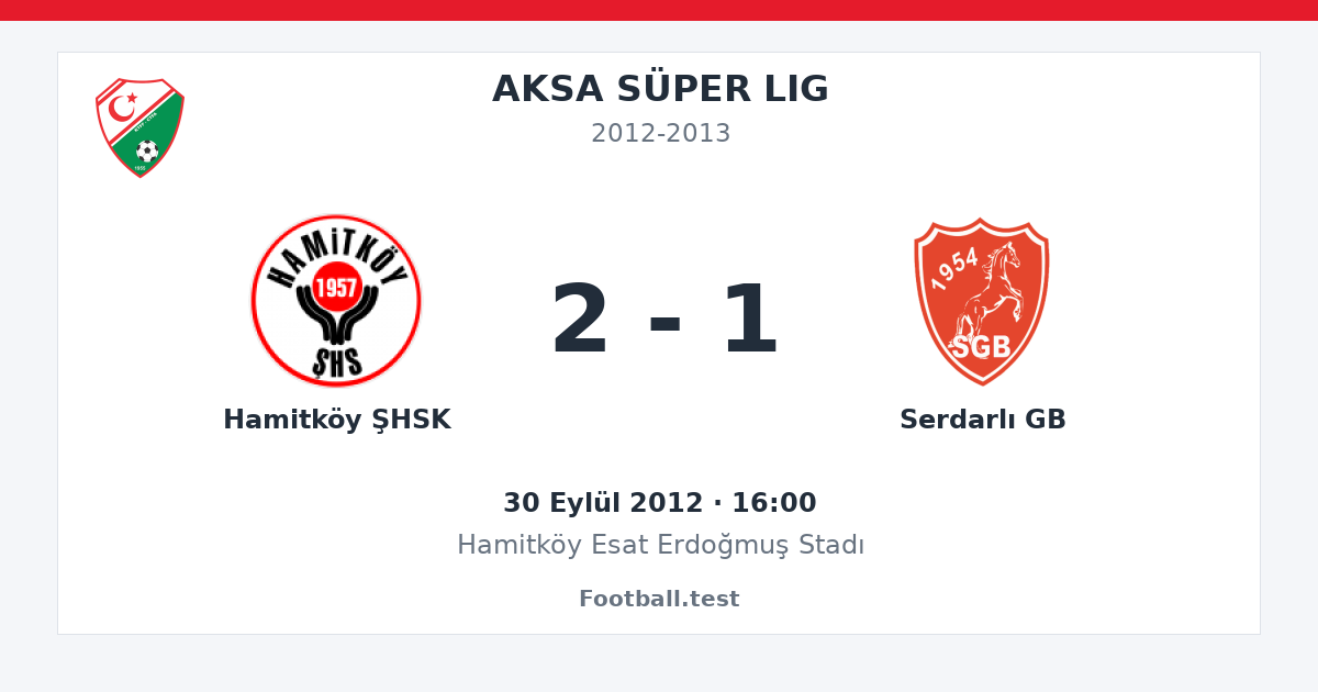 Hamitköy ŞHSK - Serdarlı GB 2 - 1 paylaşım kartı