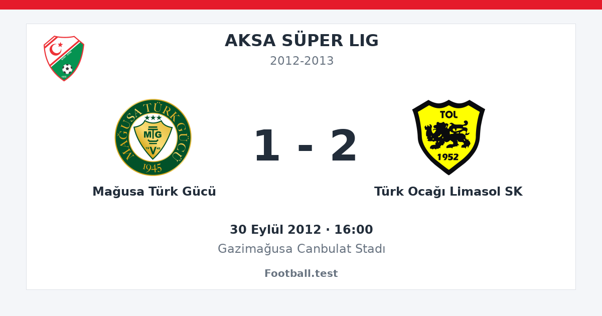 Mağusa Türk Gücü - Türk Ocağı Limasol SK 1 - 2 paylaşım kartı