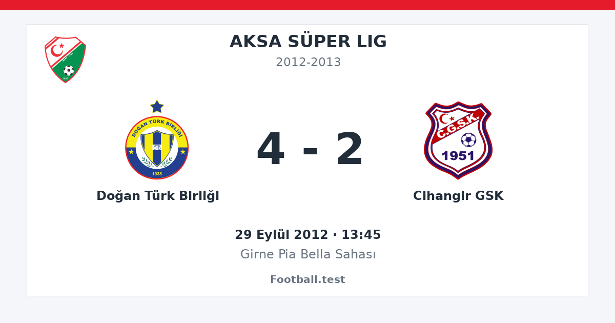 Doğan Türk Birliği - Cihangir GSK 4 - 2 paylaşım kartı