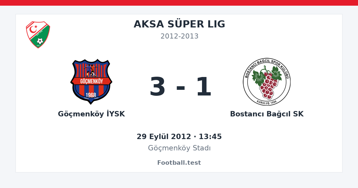 Göçmenköy İYSK - Bostancı Bağcıl SK 3 - 1 paylaşım kartı