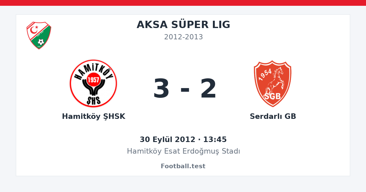 Hamitköy ŞHSK - Serdarlı GB 3 - 2 paylaşım kartı