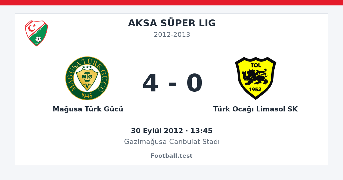 Mağusa Türk Gücü - Türk Ocağı Limasol SK 4 - 0 paylaşım kartı