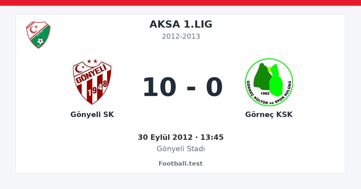 Gönyeli SK - Görneç KSK 10 - 0 paylaşım kartı