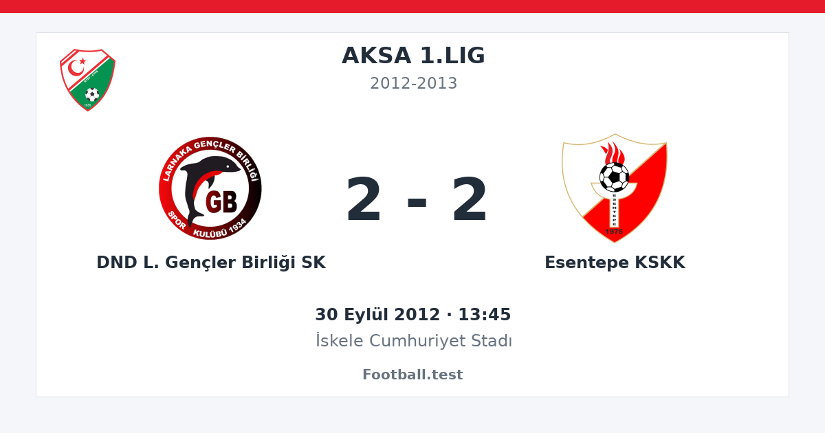 DND L. Gençler Birliği SK - Esentepe KSKK 2 - 2 paylaşım kartı