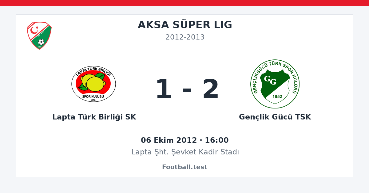 Lapta Türk Birliği SK - Gençlik Gücü TSK 1 - 2 paylaşım kartı