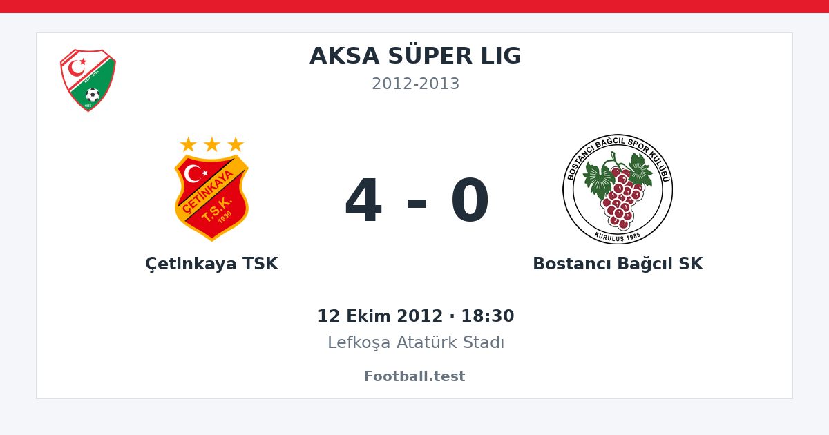 Çetinkaya TSK - Bostancı Bağcıl SK 4 - 0 paylaşım kartı