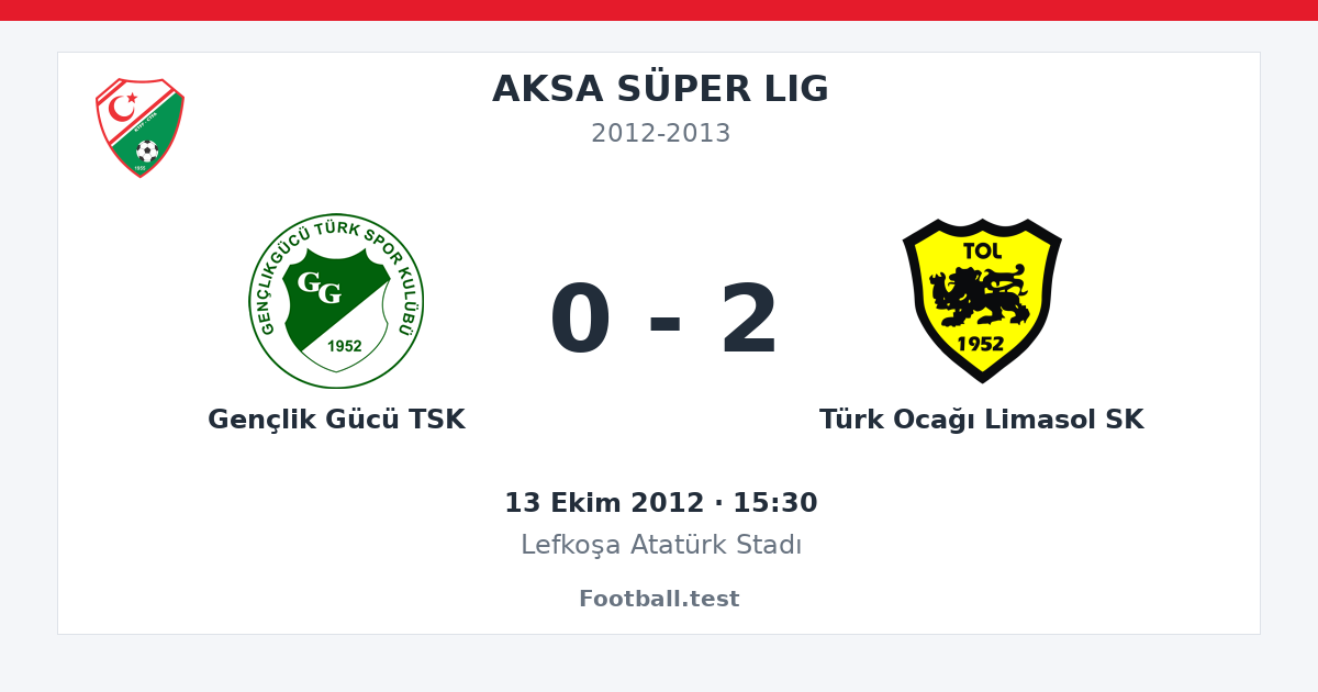 Gençlik Gücü TSK - Türk Ocağı Limasol SK 0 - 2 paylaşım kartı