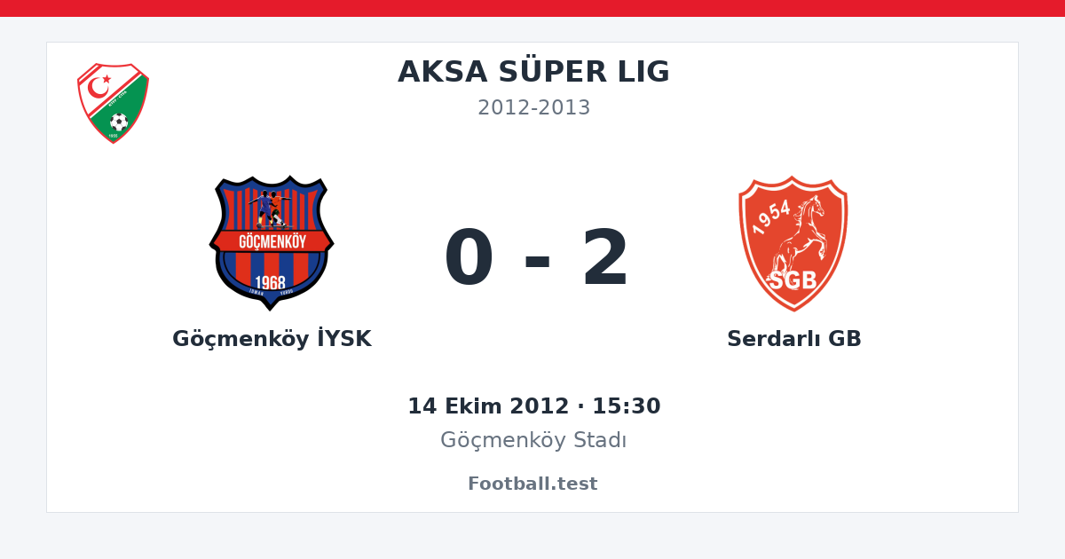 Göçmenköy İYSK - Serdarlı GB 0 - 2 paylaşım kartı