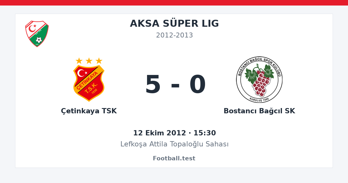 Çetinkaya TSK - Bostancı Bağcıl SK 5 - 0 paylaşım kartı