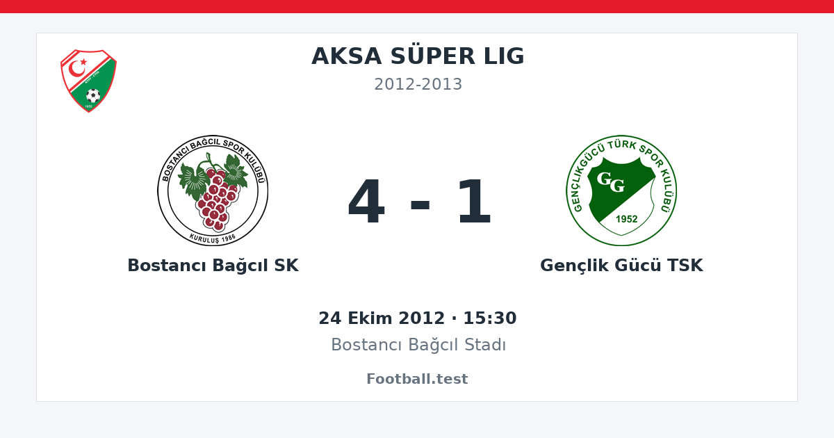 Bostancı Bağcıl SK - Gençlik Gücü TSK 4 - 1 paylaşım kartı