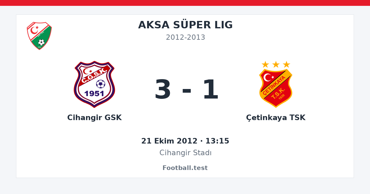 Cihangir GSK - Çetinkaya TSK 3 - 1 paylaşım kartı