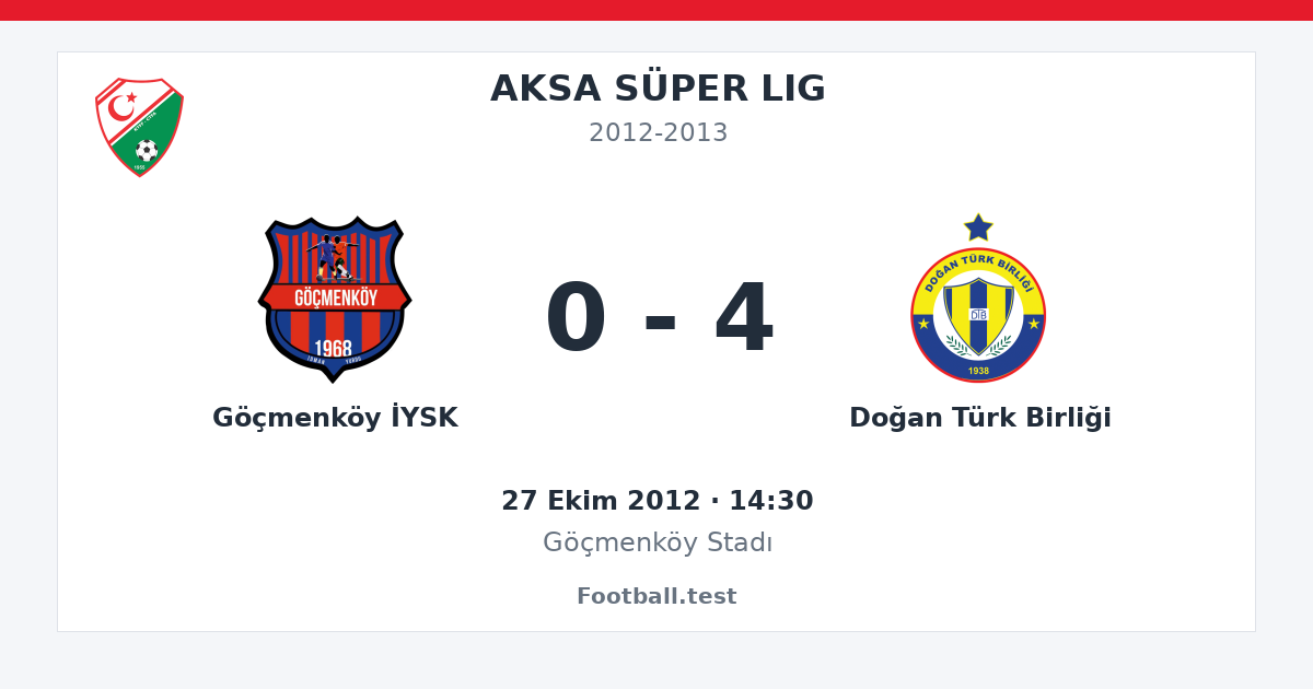 Göçmenköy İYSK - Doğan Türk Birliği 0 - 4 paylaşım kartı