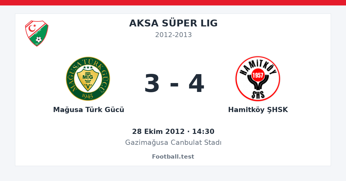 Mağusa Türk Gücü - Hamitköy ŞHSK 3 - 4 paylaşım kartı