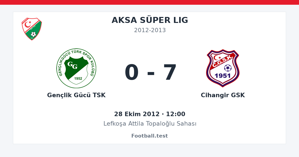 Gençlik Gücü TSK - Cihangir GSK 0 - 7 paylaşım kartı