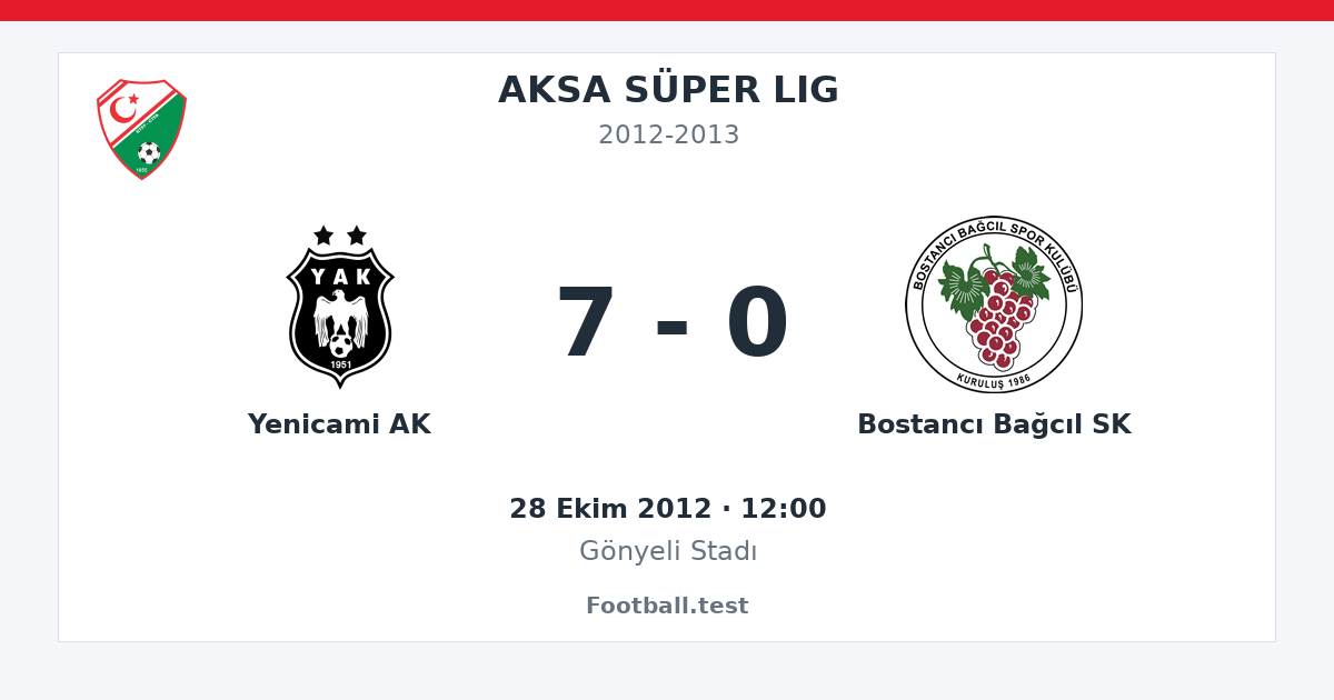 Yenicami AK - Bostancı Bağcıl SK 7 - 0 paylaşım kartı