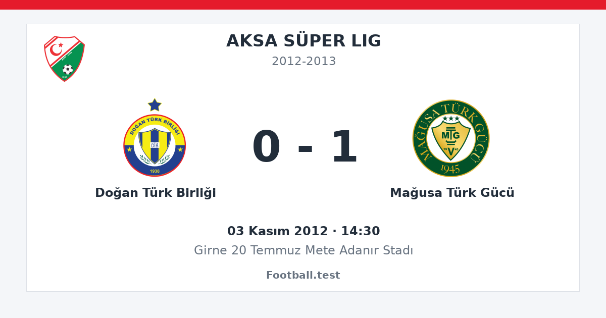 Doğan Türk Birliği - Mağusa Türk Gücü 0 - 1 paylaşım kartı